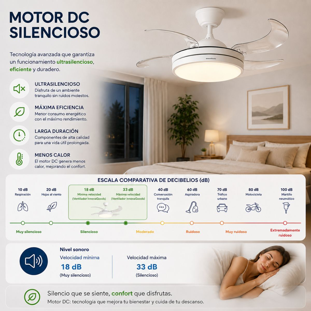 Un dormitorio con ventilador de techo con luz y escala comparativa de decibelios.