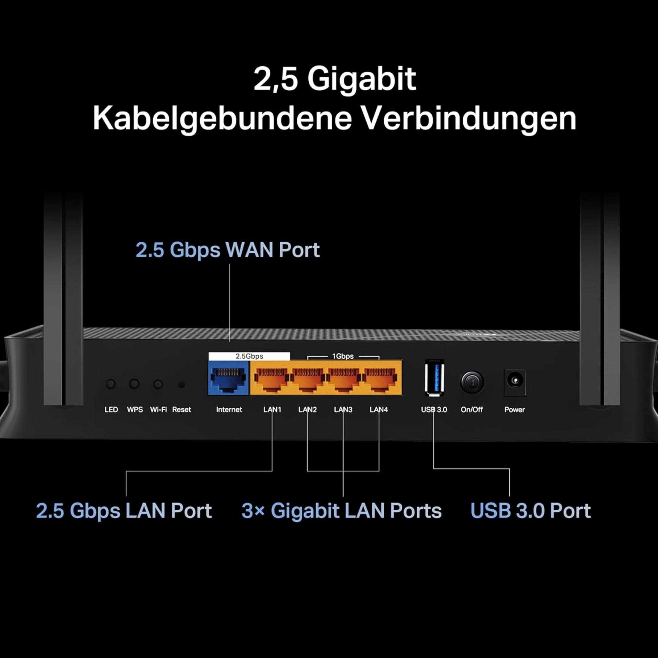 Rückseite eines Routers mit Anschlüssen: 2,5Gbps WAN, 3x 1Gbps LAN, USB 3.0.
