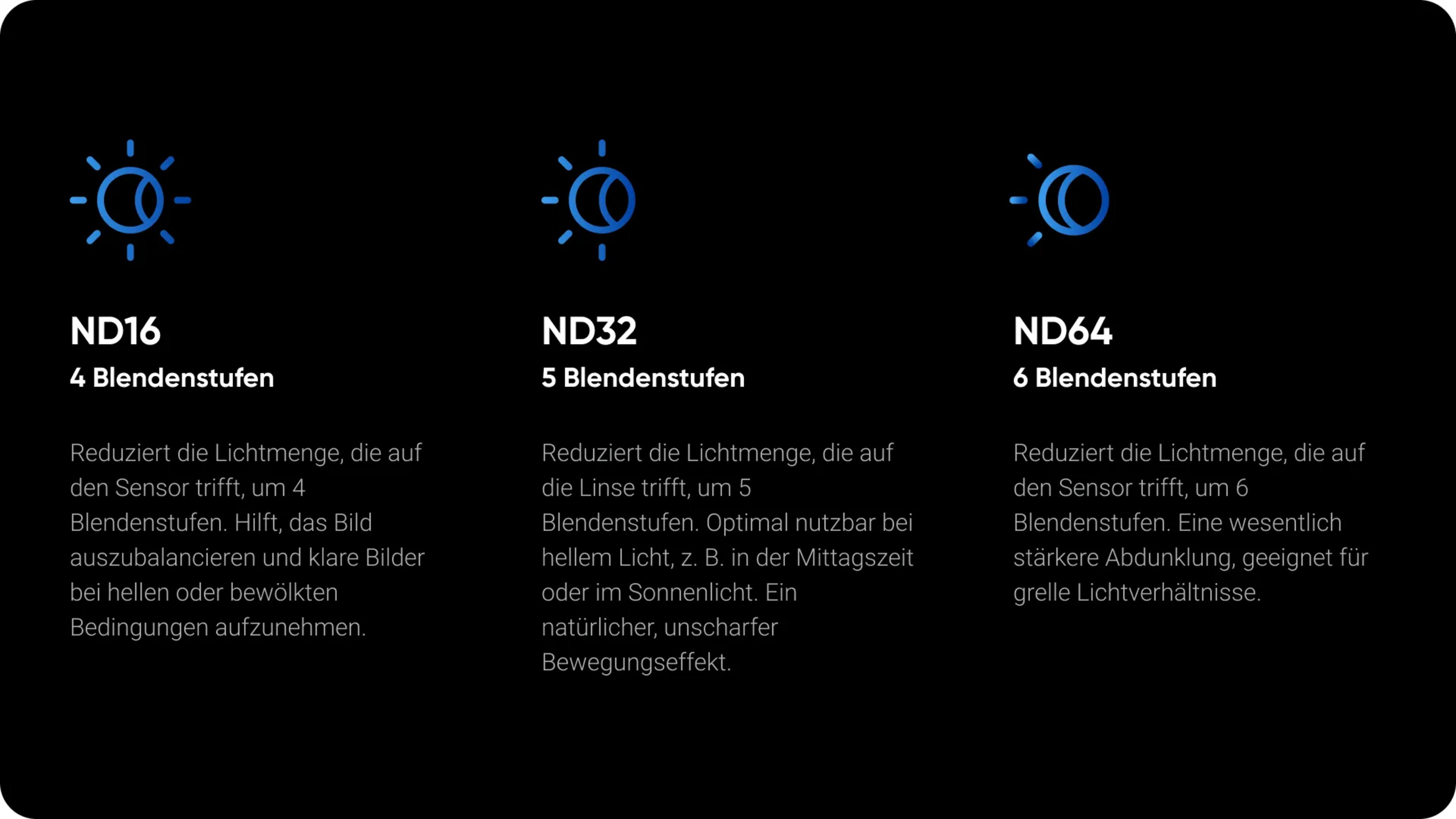 Drei ND-Filter: ND16 (4 Stufen), ND32 (5 Stufen), ND64 (6 Stufen).