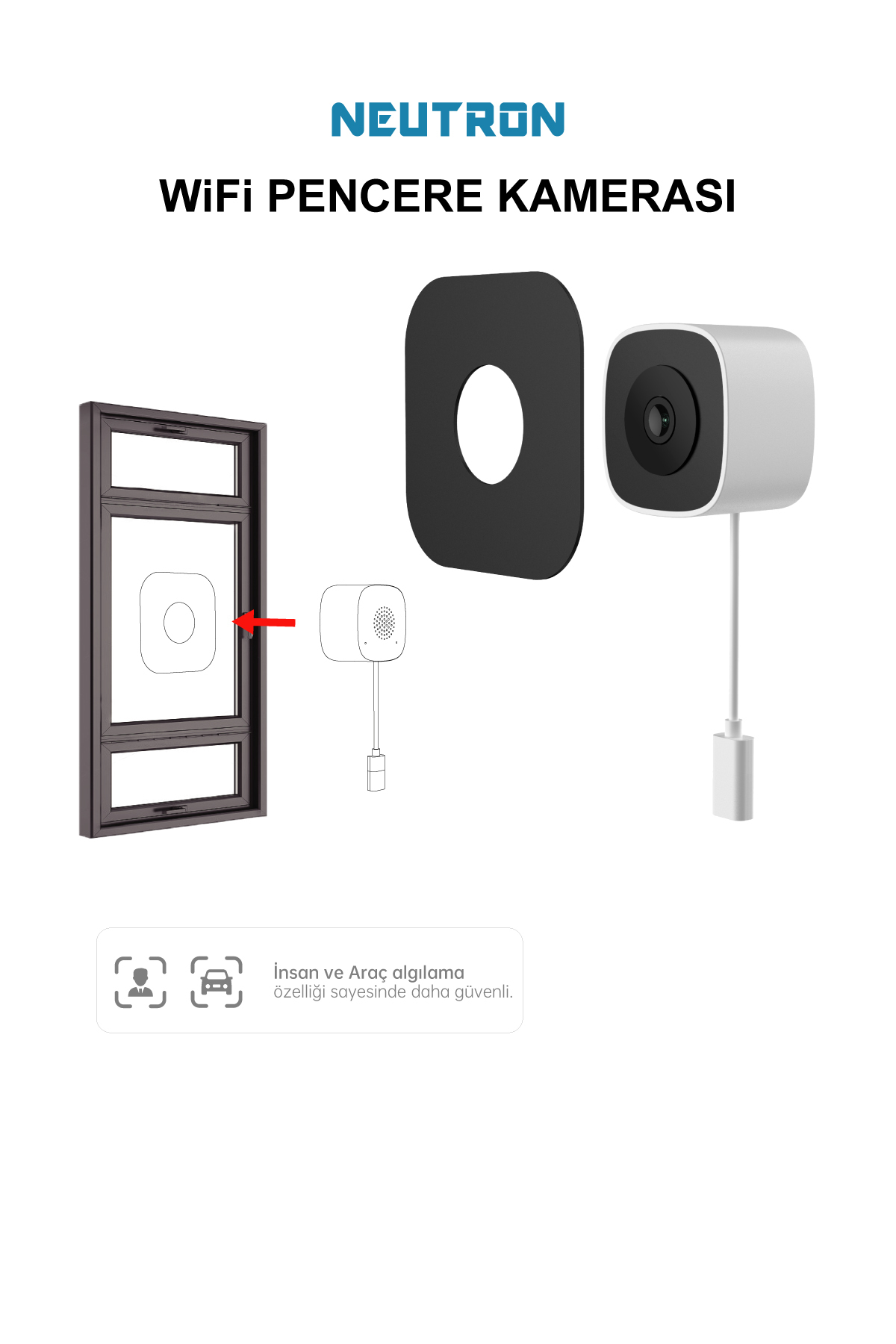 Neutron WiFi pencere kamerası, aksesuarlar ve sensör ikonları.