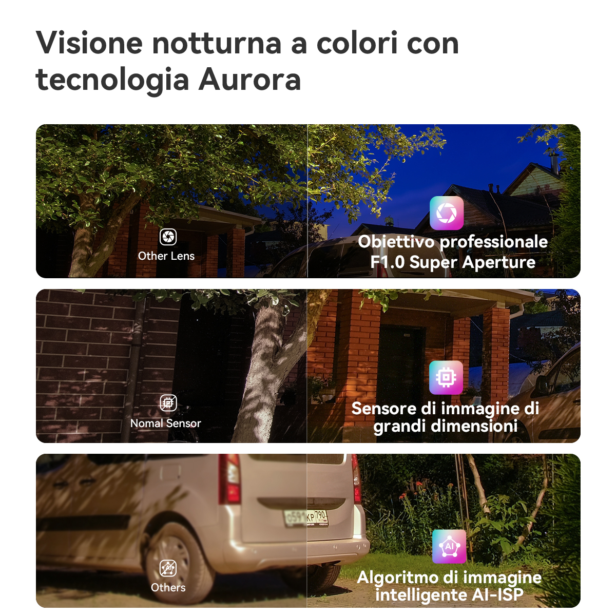 Kolorowe widzenie nocne z technologią Aurora: obiektywy, czujniki i przetwarzanie obrazu AI.