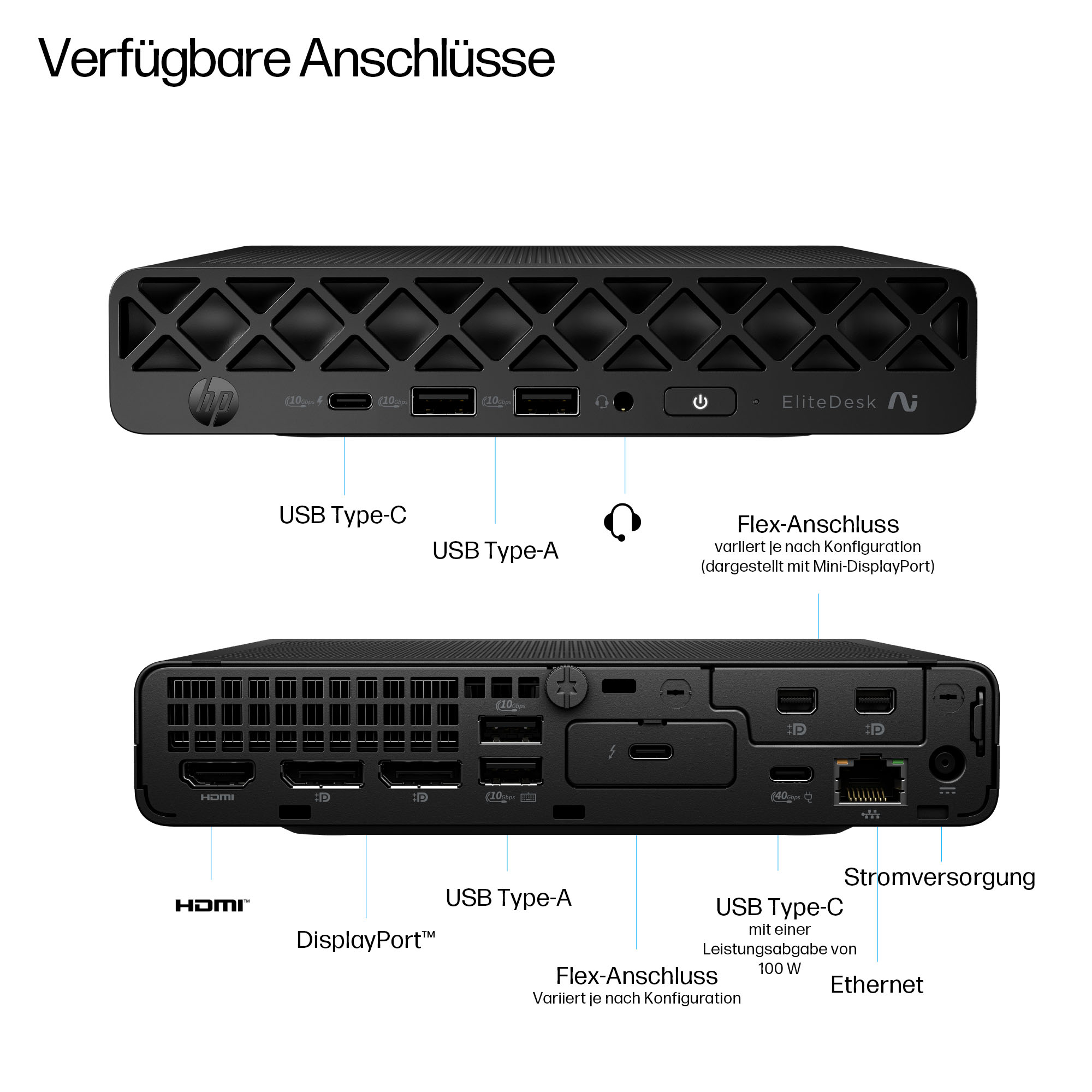 HP EliteDesk z portami: USB-C, USB-A, HDMI, DisplayPort, Ethernet.
