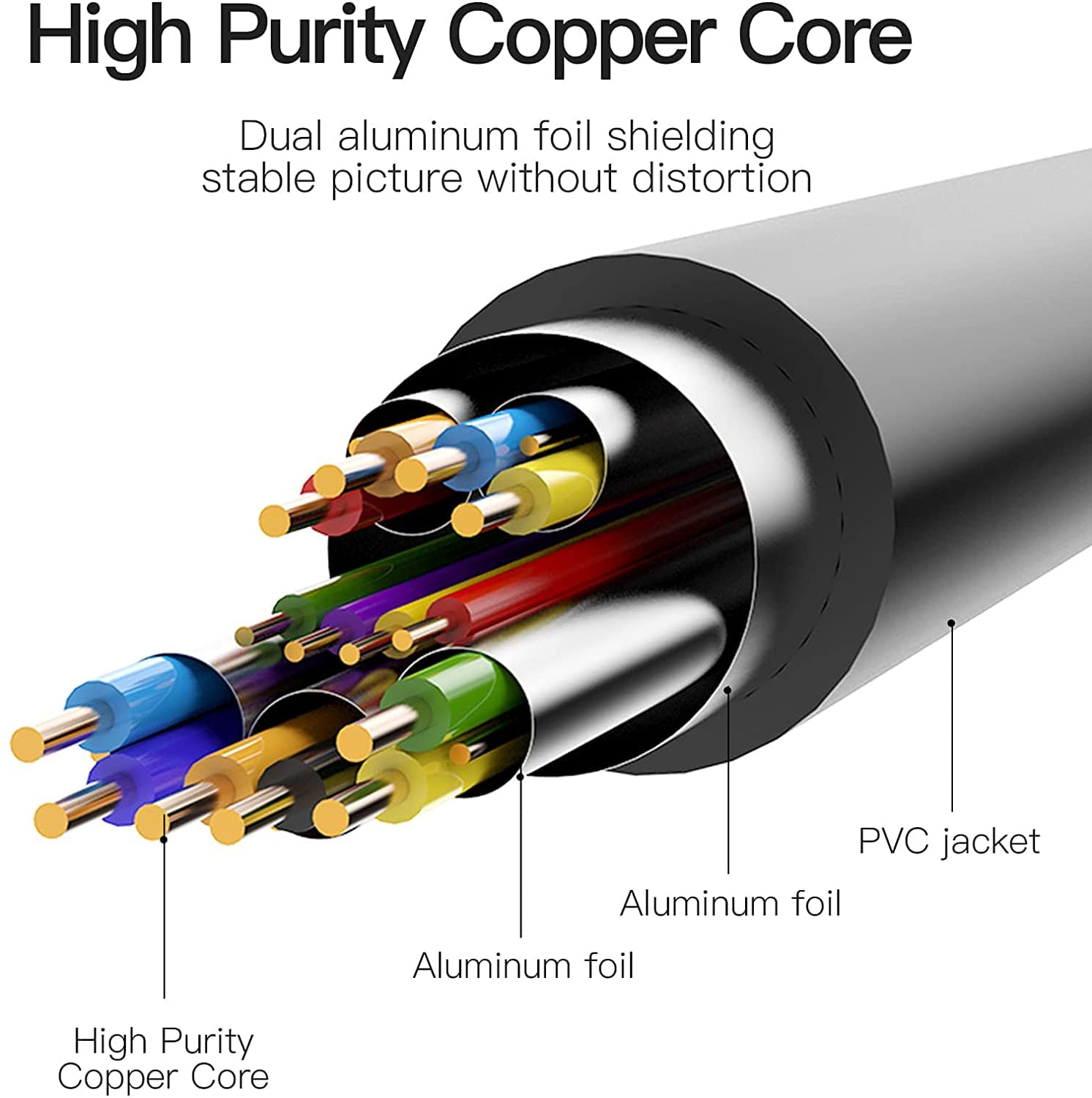 Cutaway of a cable showing colored wires, aluminum foil, and PVC jacket.