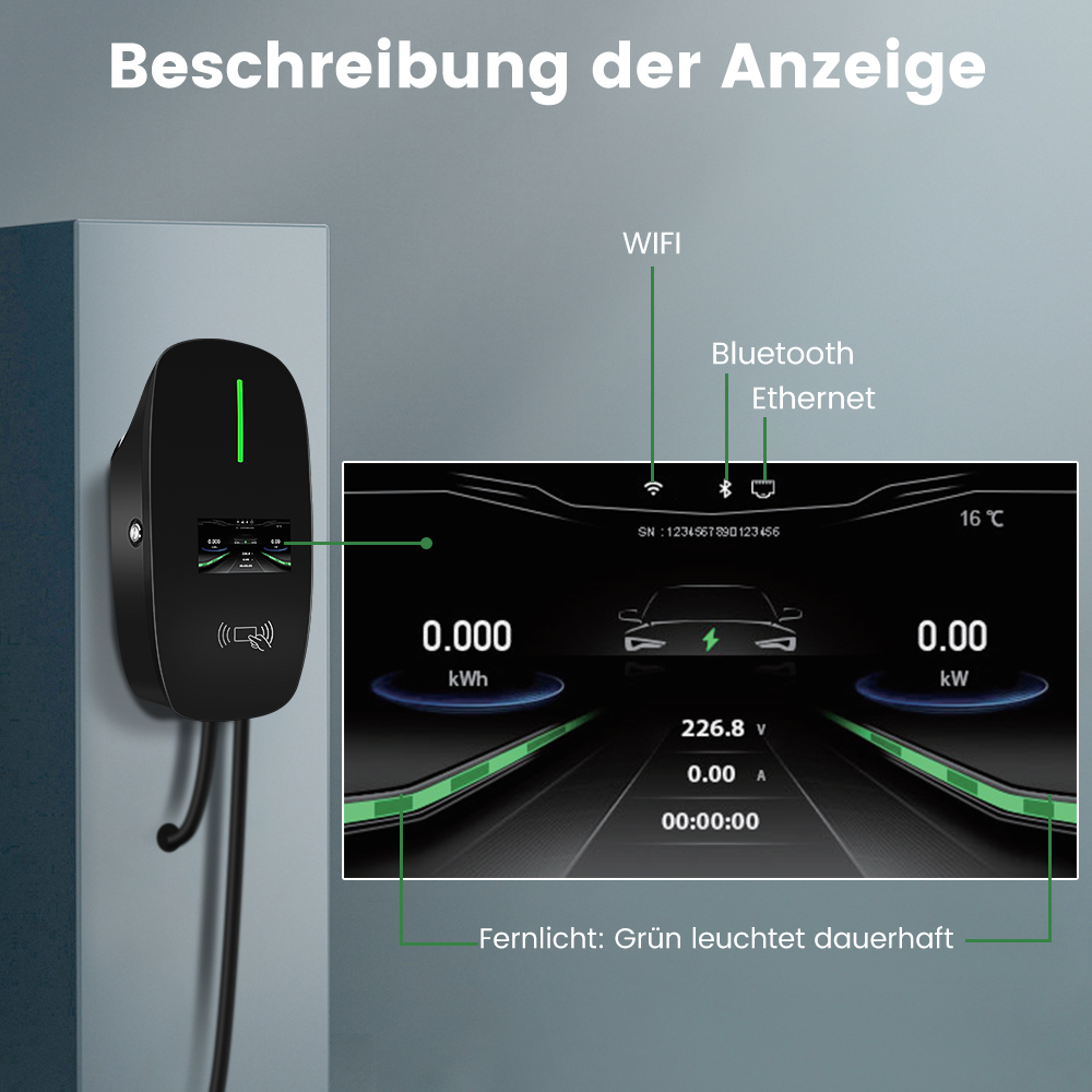 Ladestation mit Anzeige: Strom, Spannung, Zeit und WLAN/Bluetooth/Ethernet-Status.