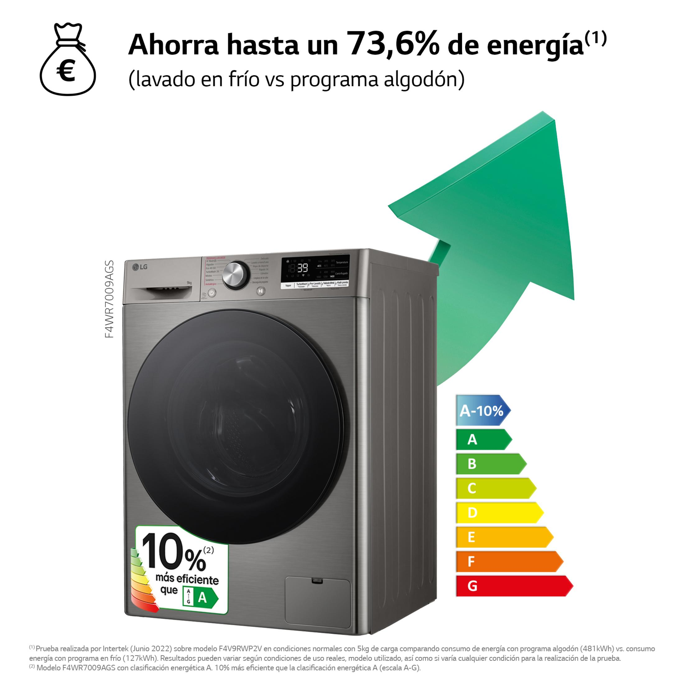 Una lavatrice LG grigia con etichetta di efficienza energetica. Risparmia fino al 73,6% di energia.