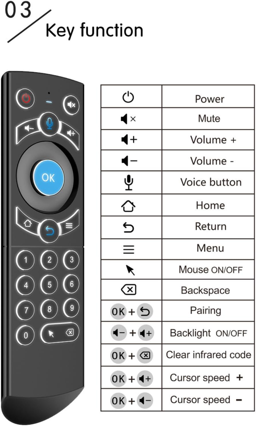 Fernbedienung mit Tastenfunktionen: Power, Lautlos, Lautstärke, Stimme, Home, Zurück, Menü, Maus, Backspace, Kopplung.