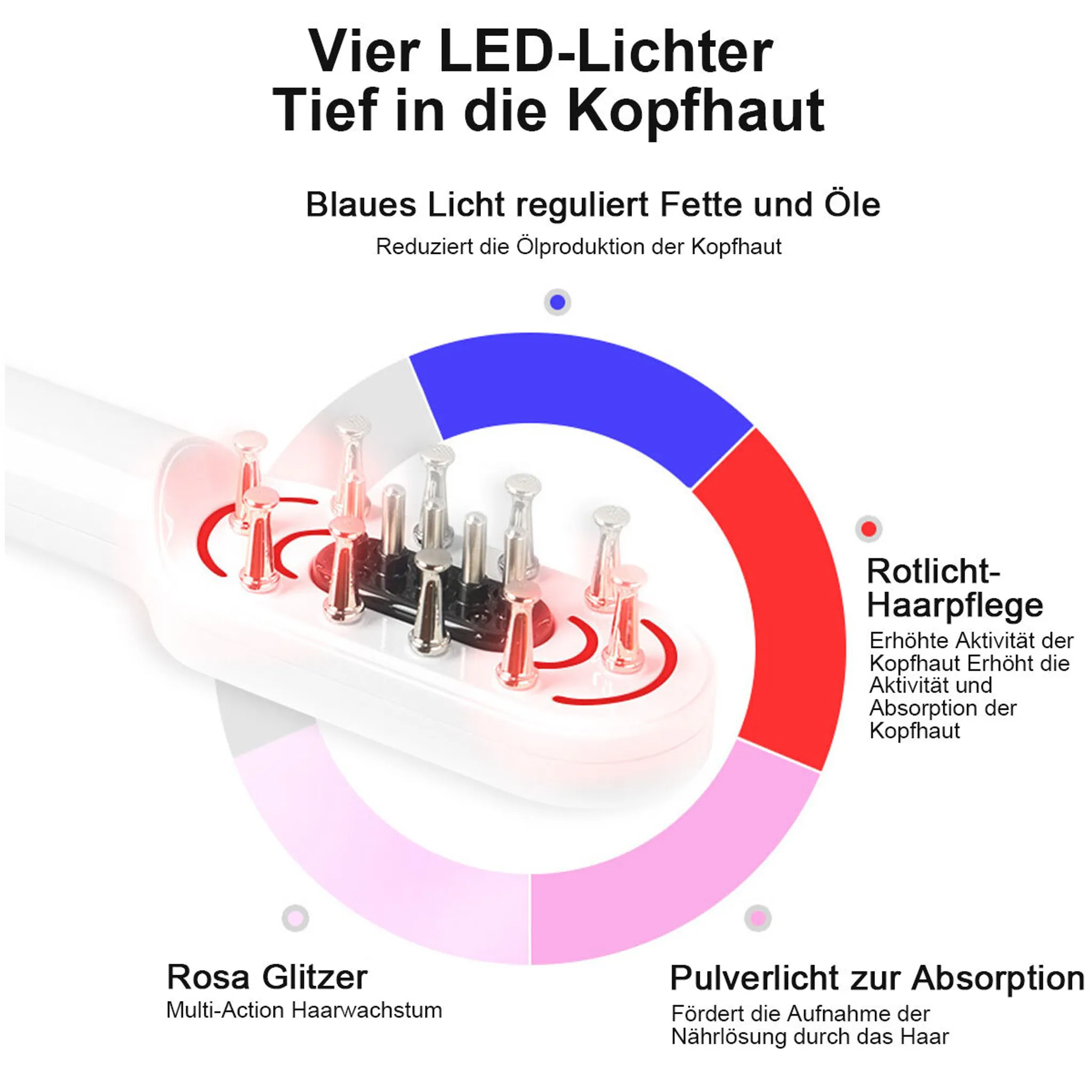 Gerät mit vier LED-Pins: blau für Ölregulierung, rot für Haarpflege, pink für Wachstum.