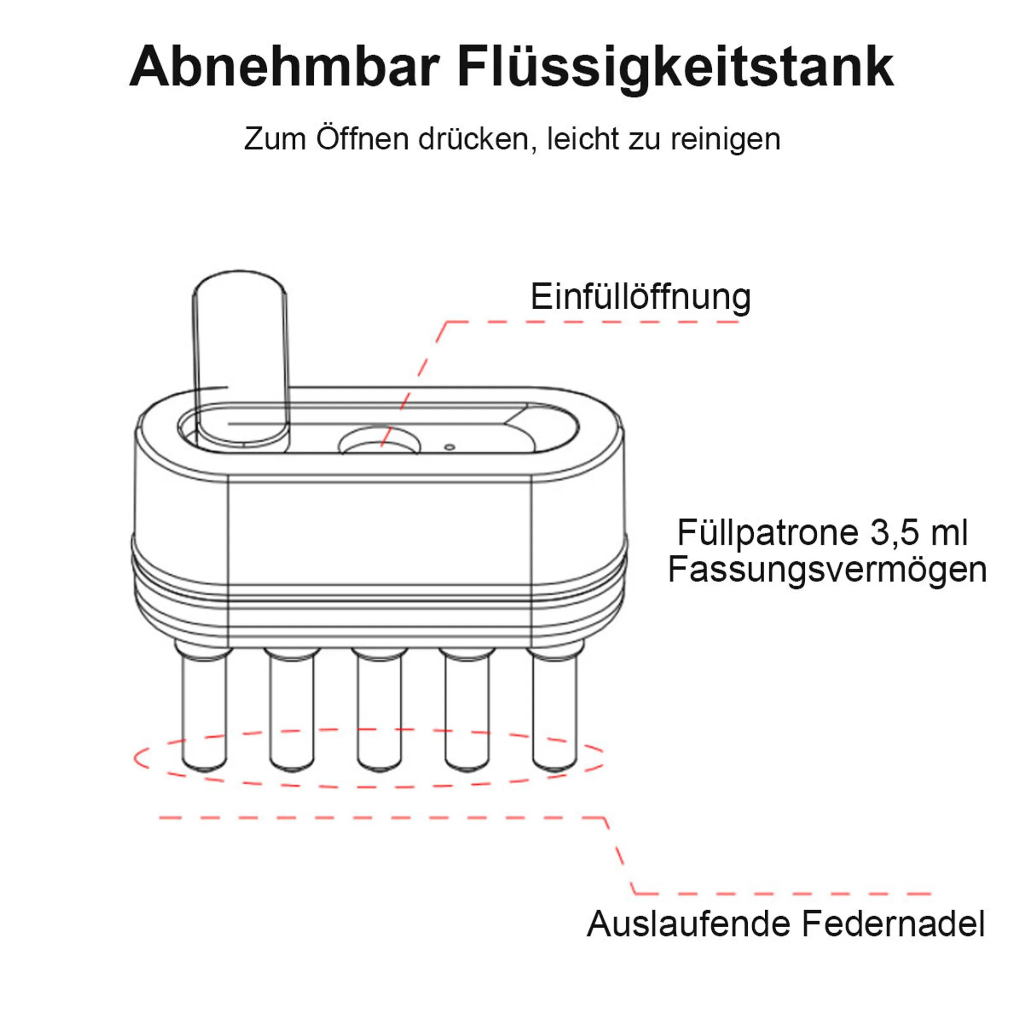 Abnehmbarer Flüssigkeitstank mit Einfüllöffnung und 3,5ml Fassungsvermögen.