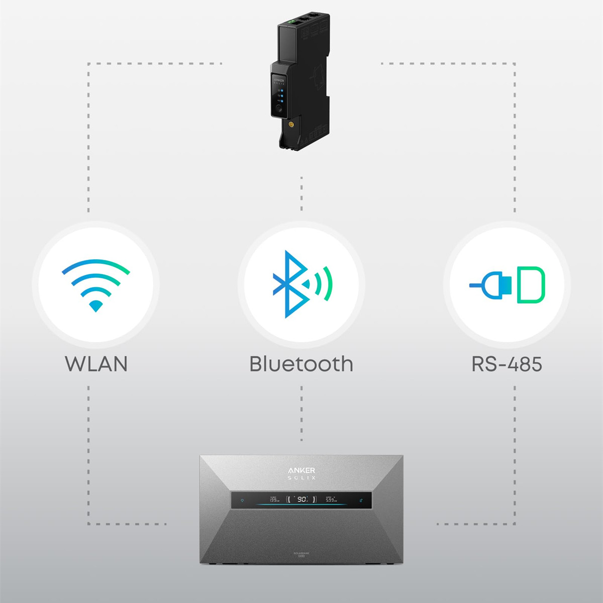 Ein schwarzes Gerät mit drei Verbindungsoptionen: WLAN, Bluetooth und RS-485.