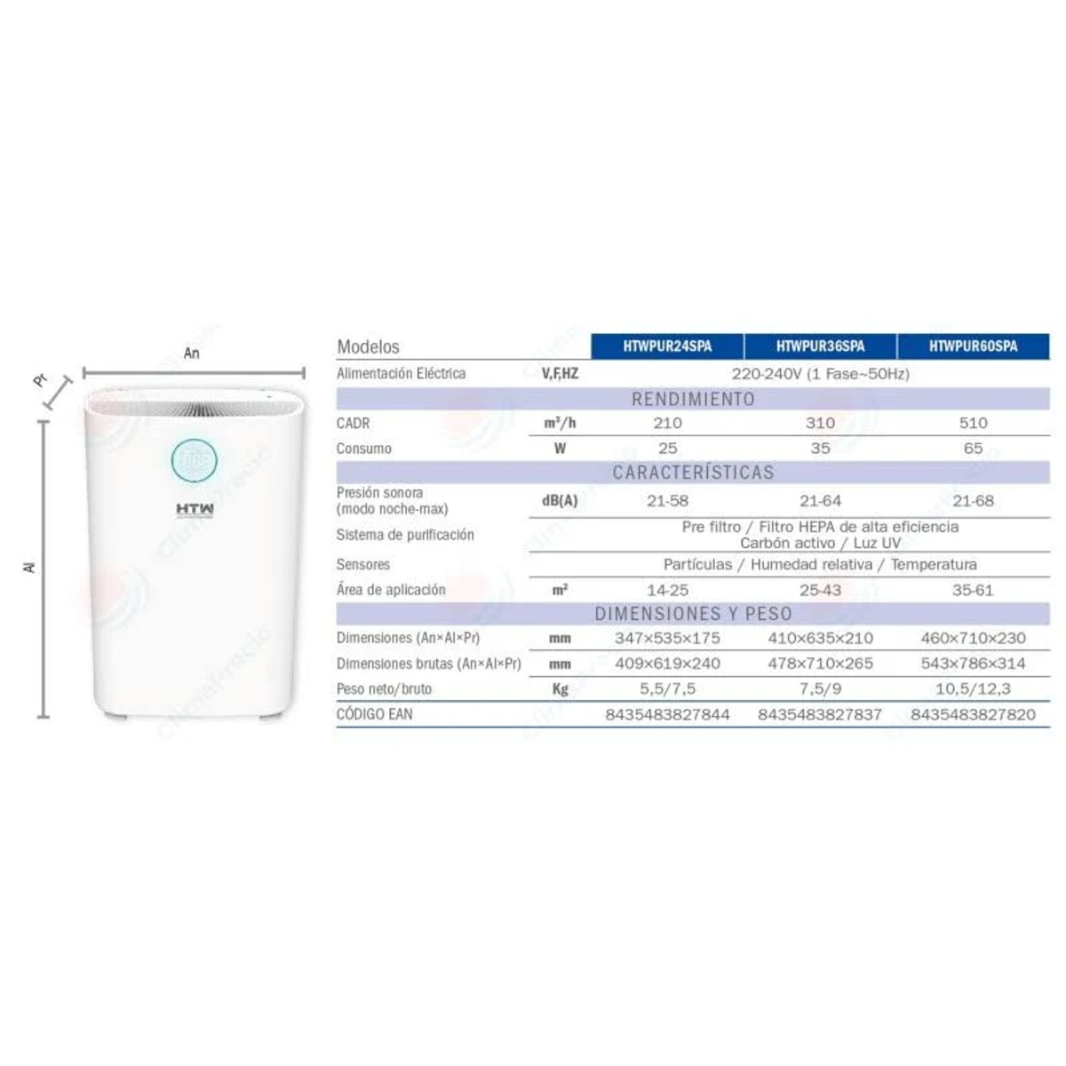 Un purificador de aire blanco junto a una tabla de especificaciones técnicas.