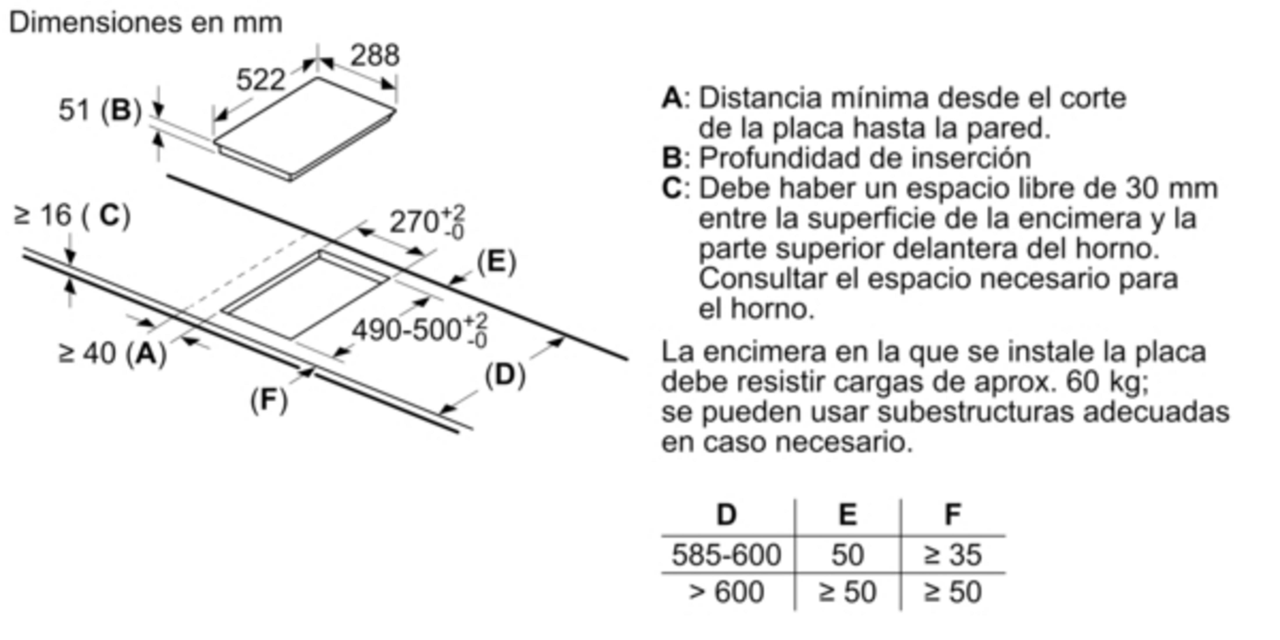 Diagrama de dimensiones para la instalación de una placa, con medidas.