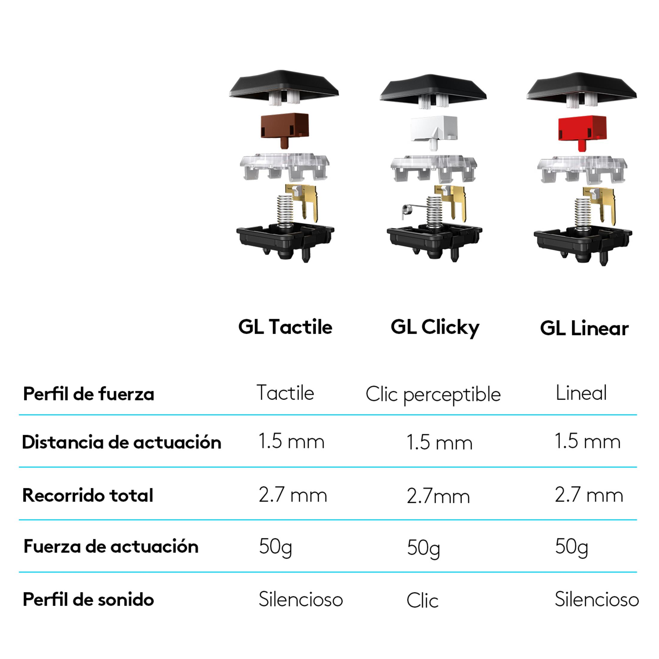 Vista explosionada de tres interruptores de teclado: Táctil, Clicky y Lineal.