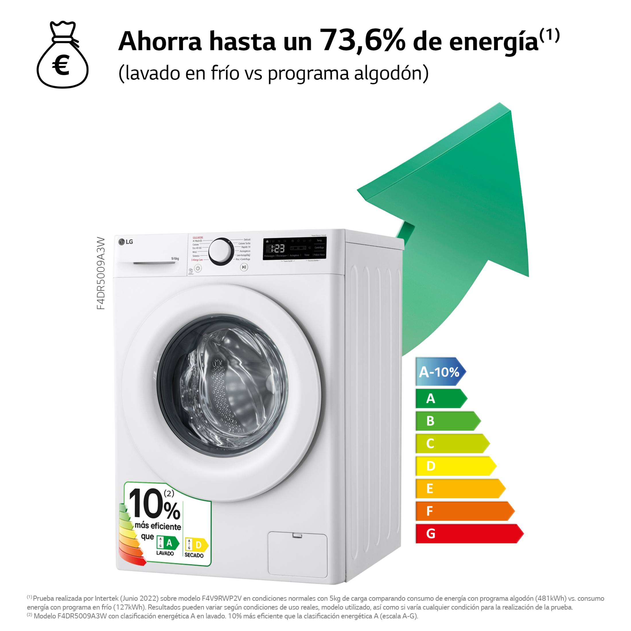 Lavatrice LG bianca con etichetta efficienza energetica e sacco soldi.