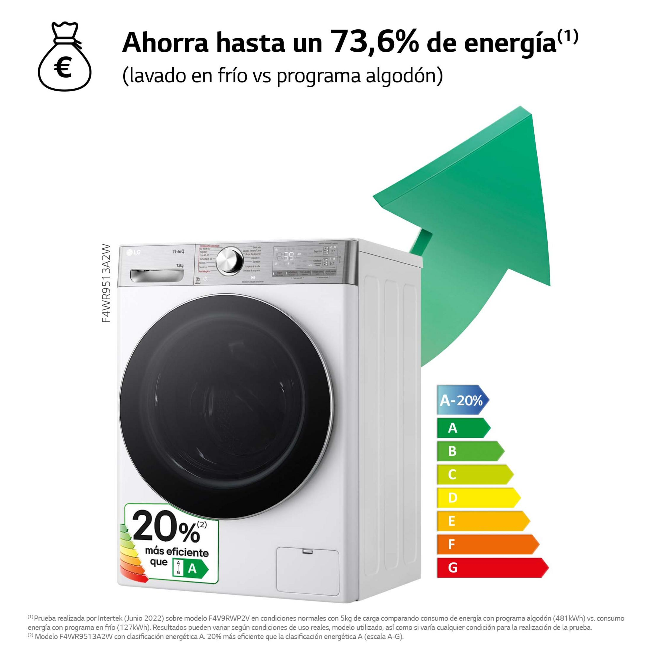 Una lavadora LG blanca con etiqueta de eficiencia energética que muestra hasta un 73,6% de ahorro.