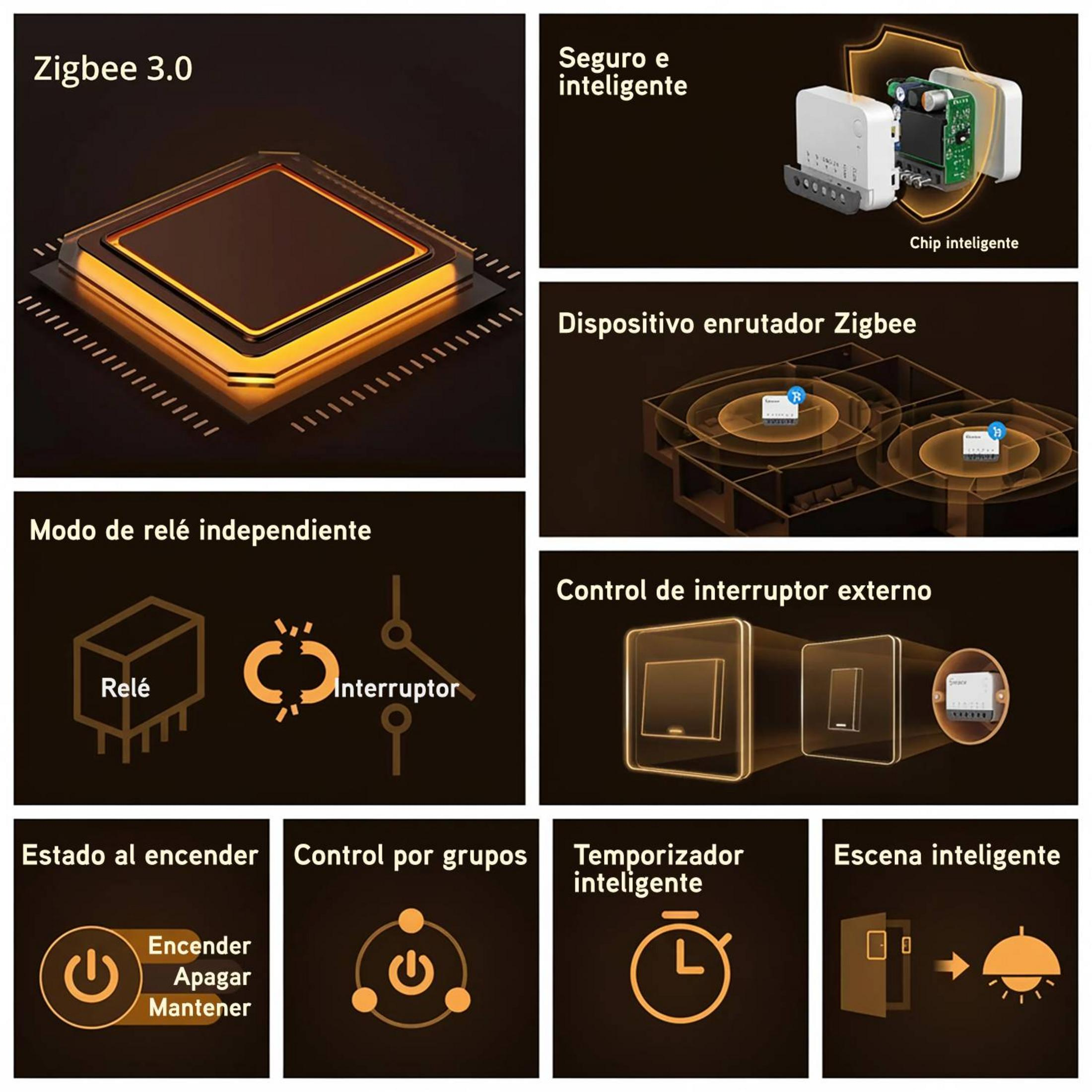 Grafiki pokazują chip, router, przekaźnik, przełącznik, sterowanie i sceny Zigbee 3.0.