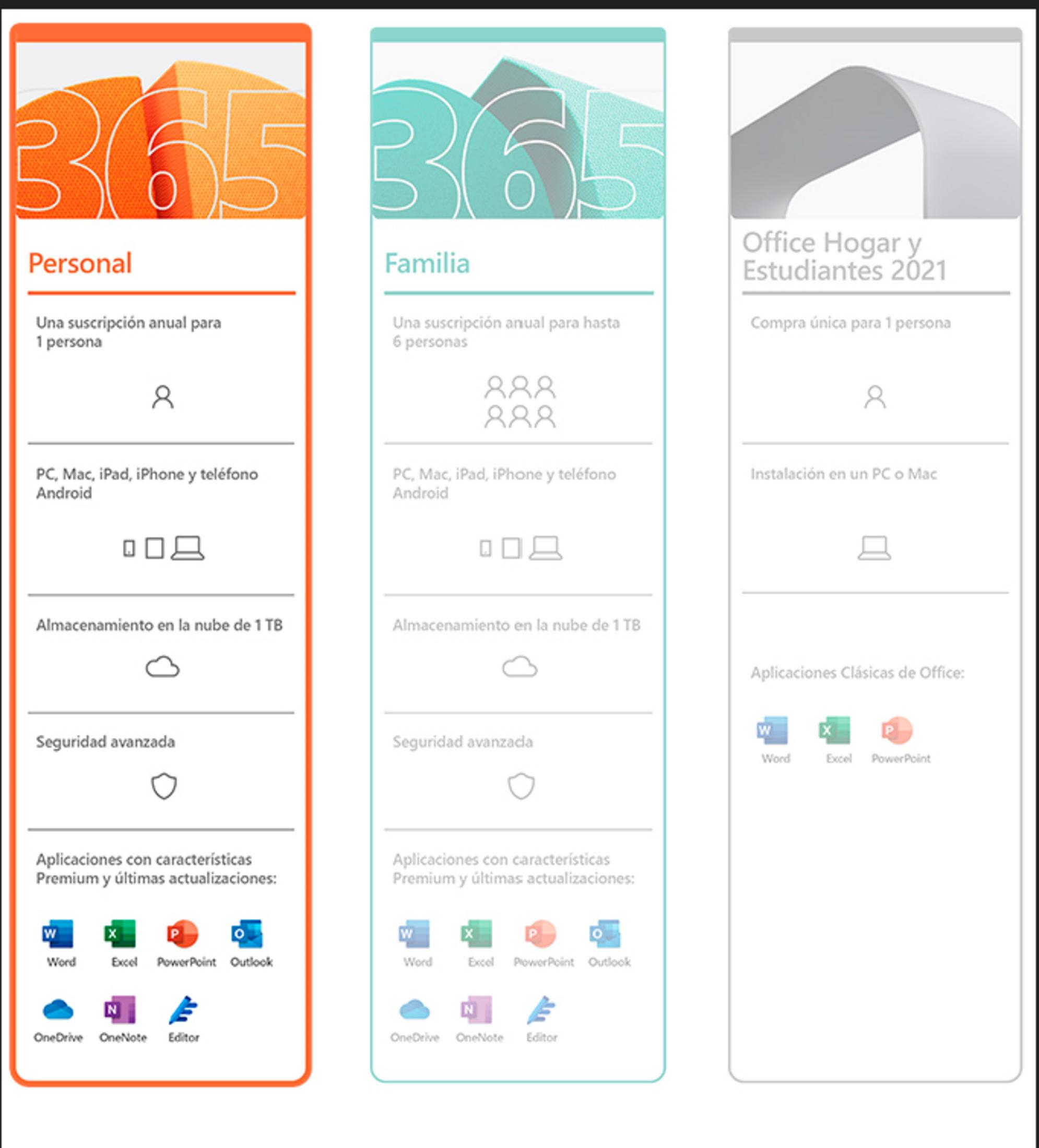 Comparación de Microsoft 365 Personal, Familia y Office 2021.