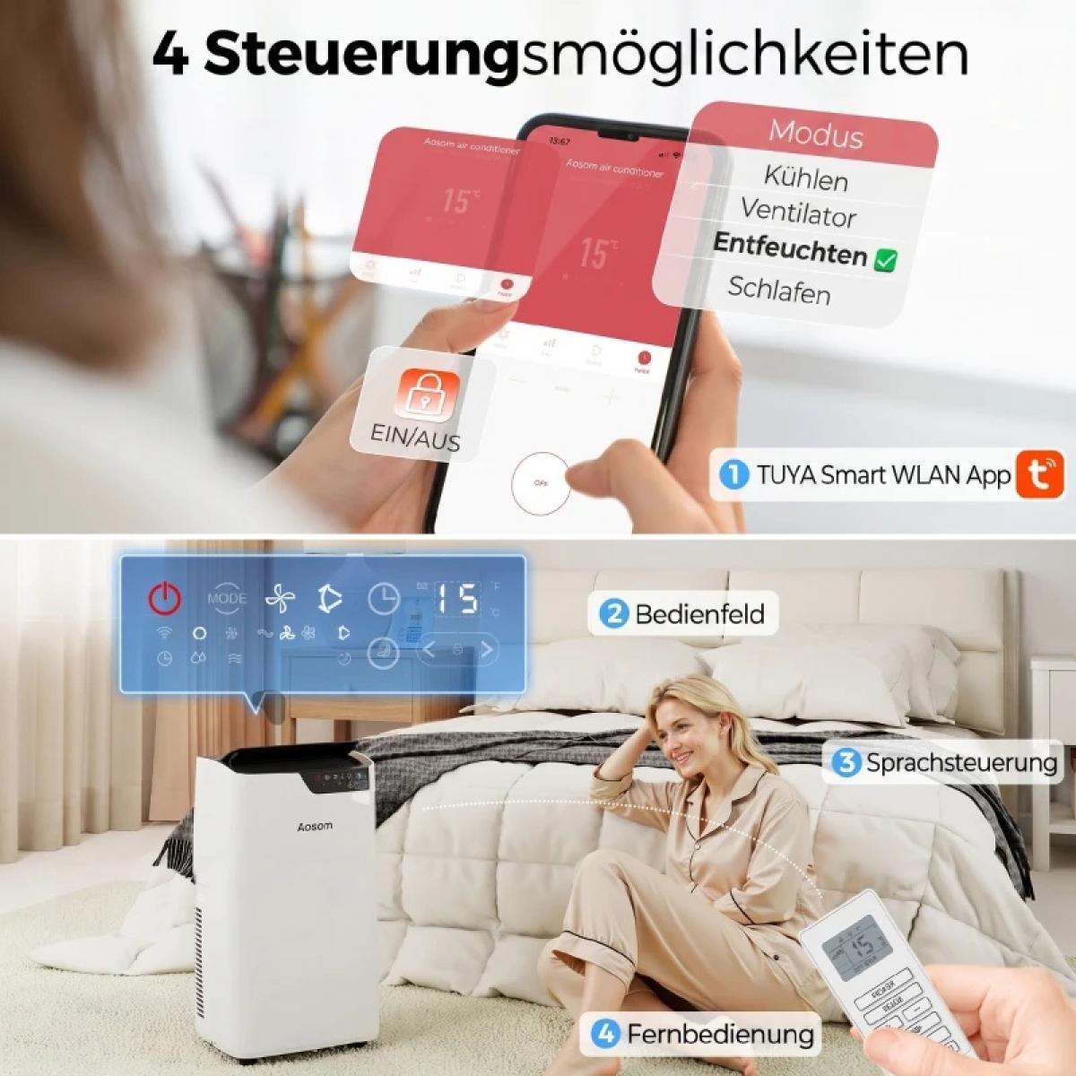 Anzeige von 4 Steuerungsmöglichkeiten für ein Klimagerät: App, Bedienfeld, Sprachsteuerung, Fernbedienung.
