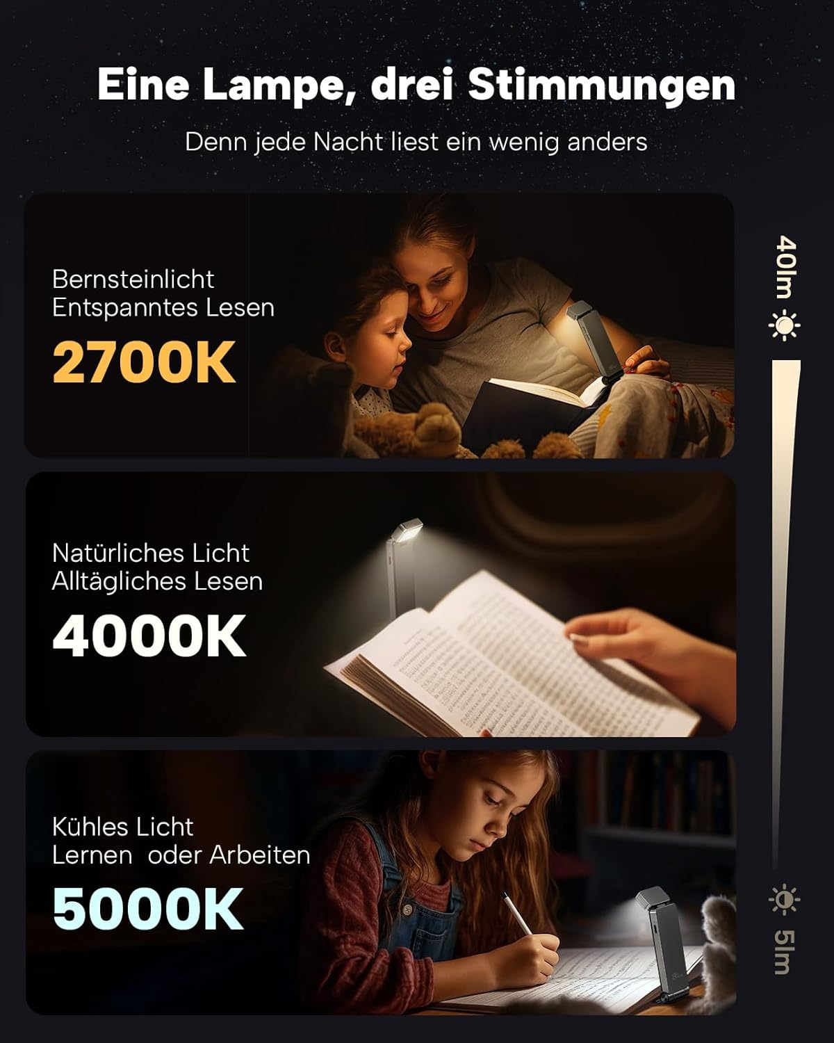 Eine Lampe mit drei Lichtmodi: Bernstein, natürlich, kühl für Lesen/Arbeit.