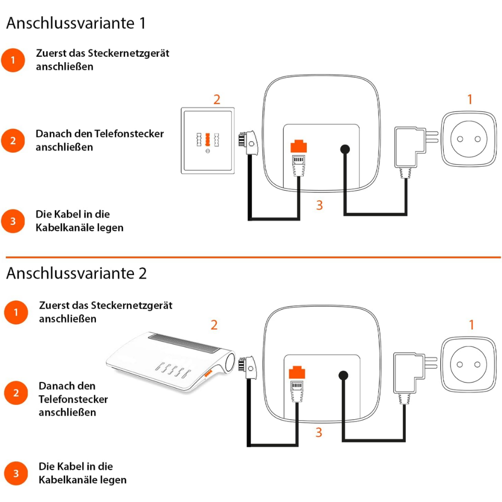 Diagramm zeigt zwei Anschlussvarianten für Netzwerkgeräte, mit Schritten für Strom- und Telefonanschluss.