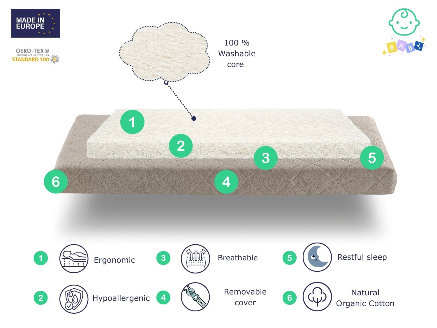 Estructura de almohada para bebé con características: ergonómica, hipoalergénica, transpirable, funda extraíble, sueño reparador, algodón orgánico.