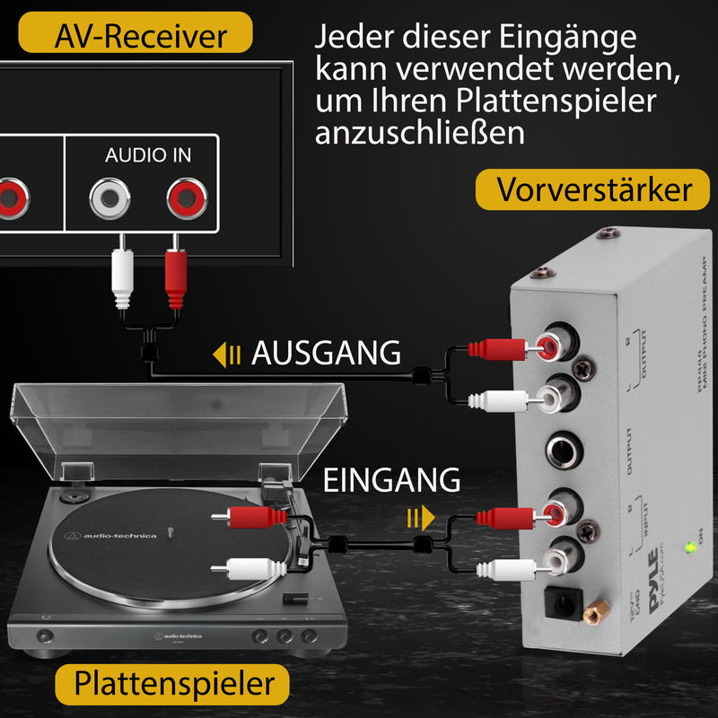 Verbindung eines Plattenspielers mit einem AV-Receiver über einen Vorverstärker.