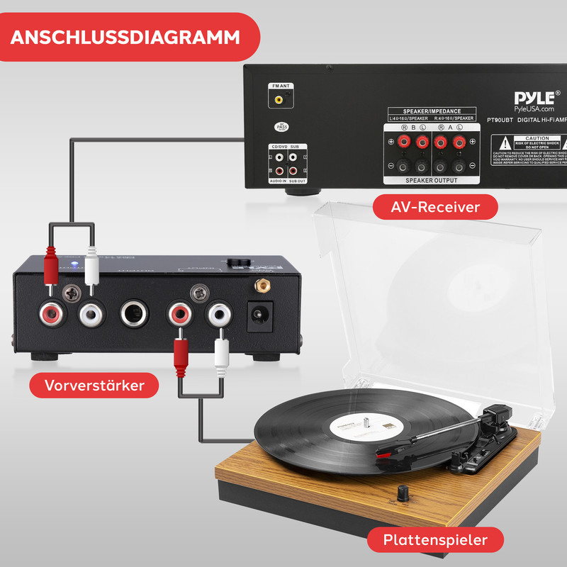 Anschlussdiagramm eines Plattenspielers, Vorverstärkers und AV-Receivers mit Kabeln.