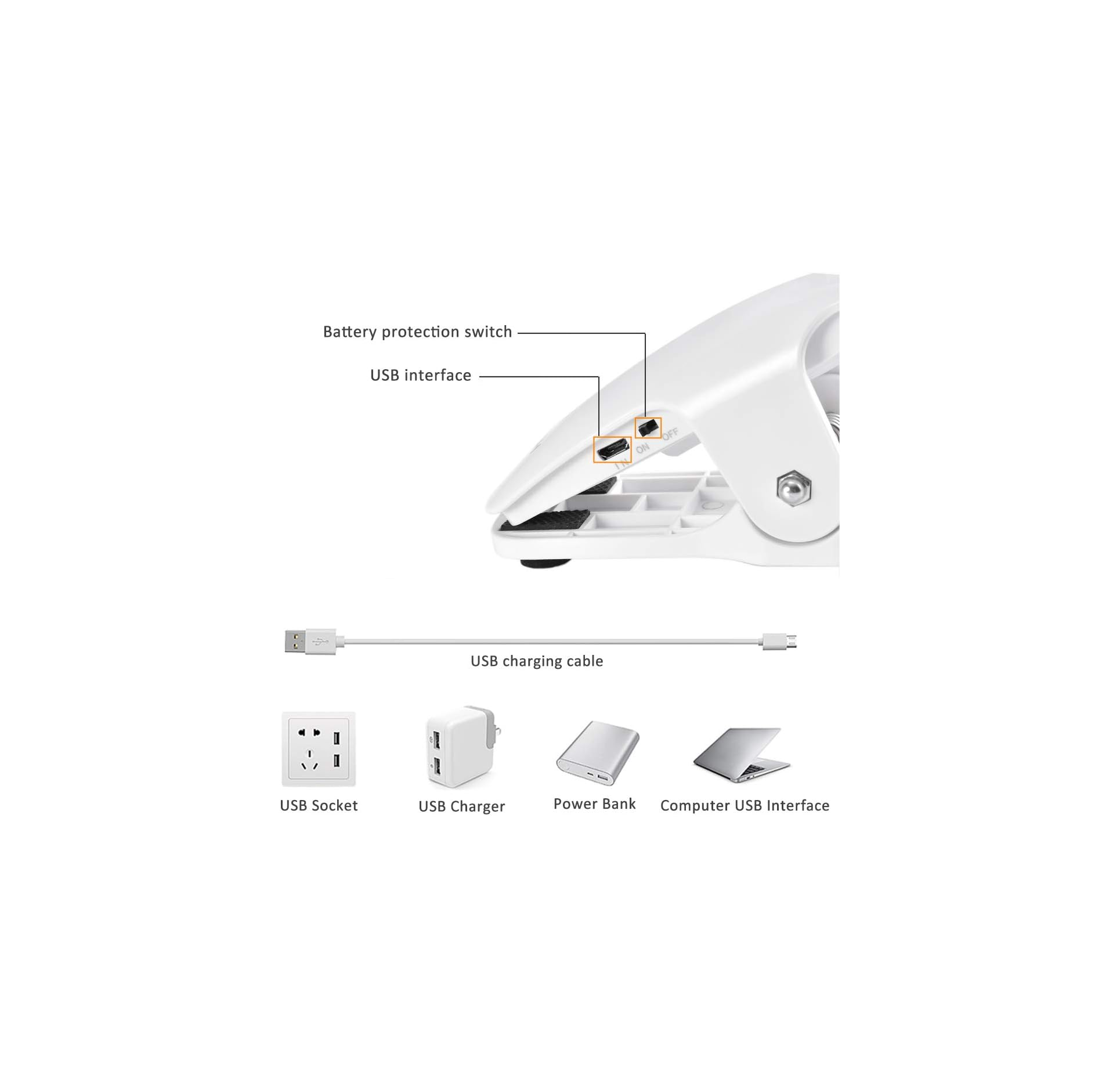 Weißes Gerät mit USB-Anschluss, Ladekabel, Steckdose, Ladegerät, Powerbank und Laptop.