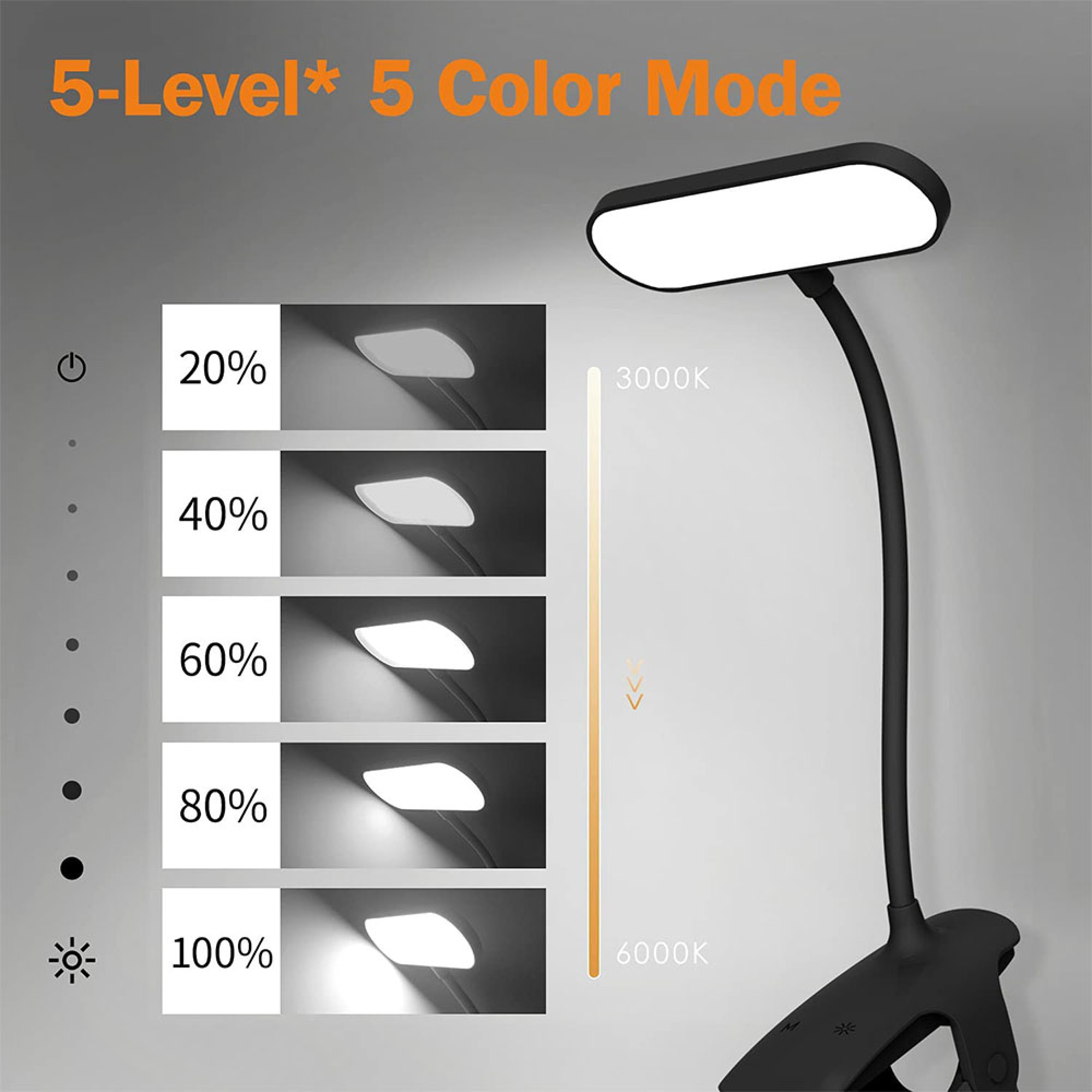 Schreibtischlampe mit 5 Helligkeits- und Farbstufen, von 20% bis 100%.
