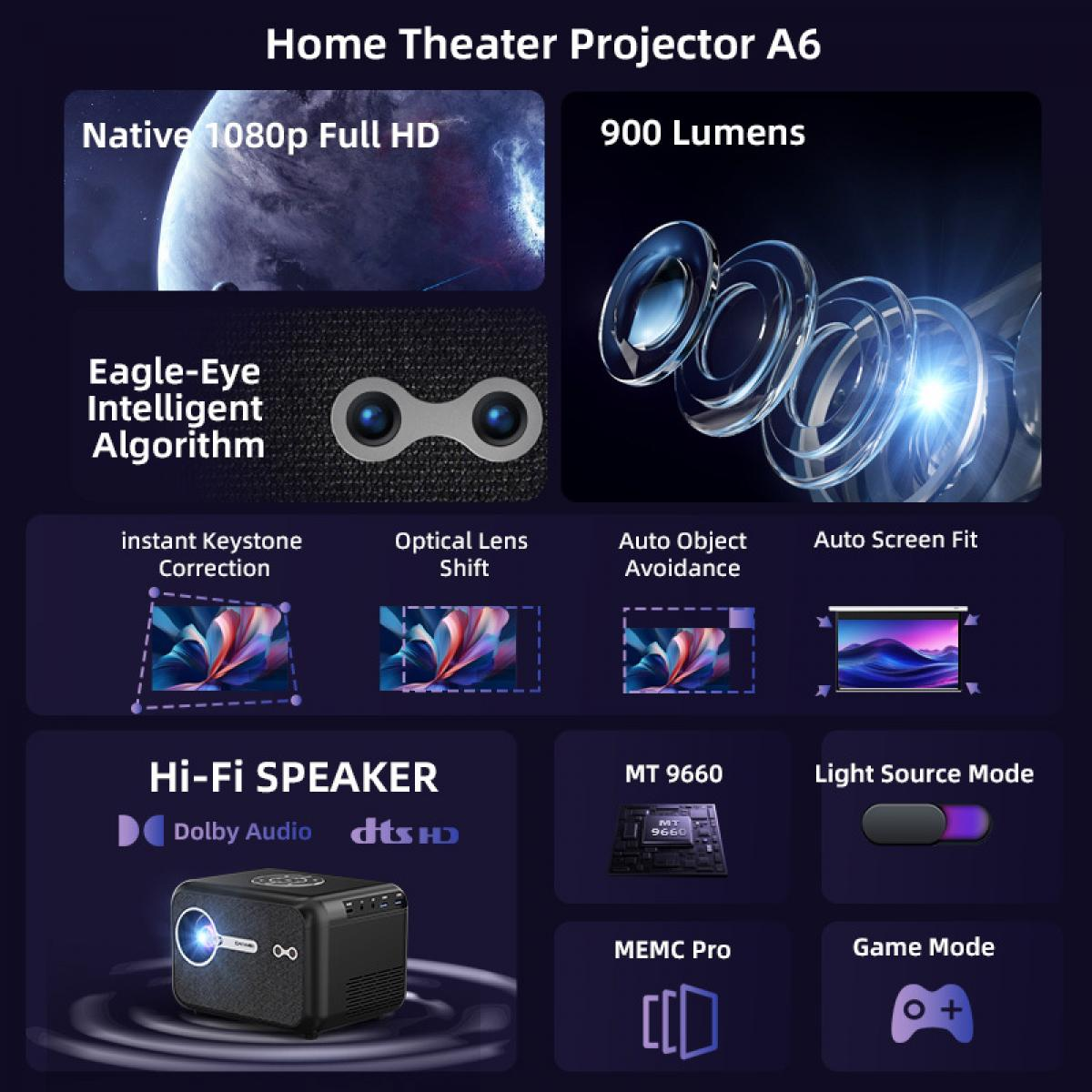 Heimkino-Projektor A6: 1080p, 900 Lumen, Eagle-Eye KI, Hi-Fi-Lautsprecher.