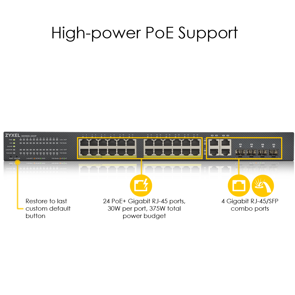 Zyxel Switch mit 24 PoE+-Ports, 4 Combo-Ports und Beschriftung.