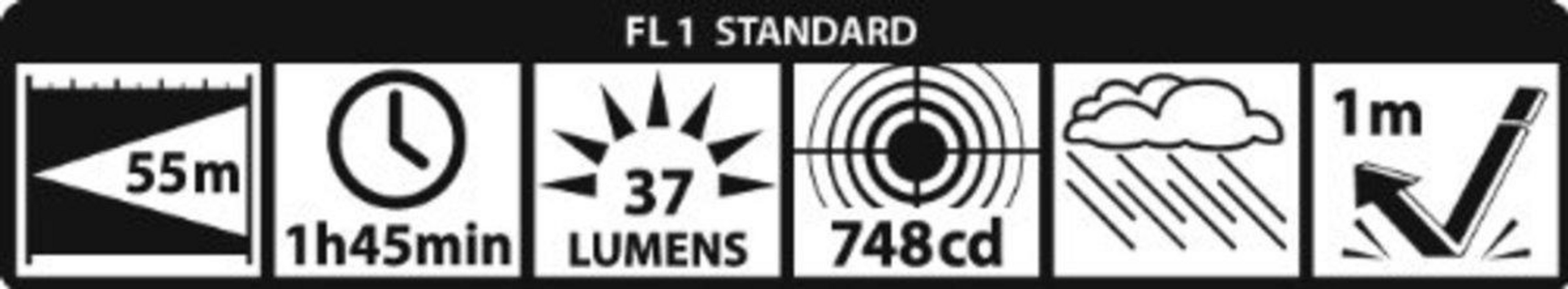 FL 1 Standard: 55m Reichweite, 1h45min Laufzeit, 37 Lumen, 748cd, Regenfest, 1m Stoßfestigkeit.