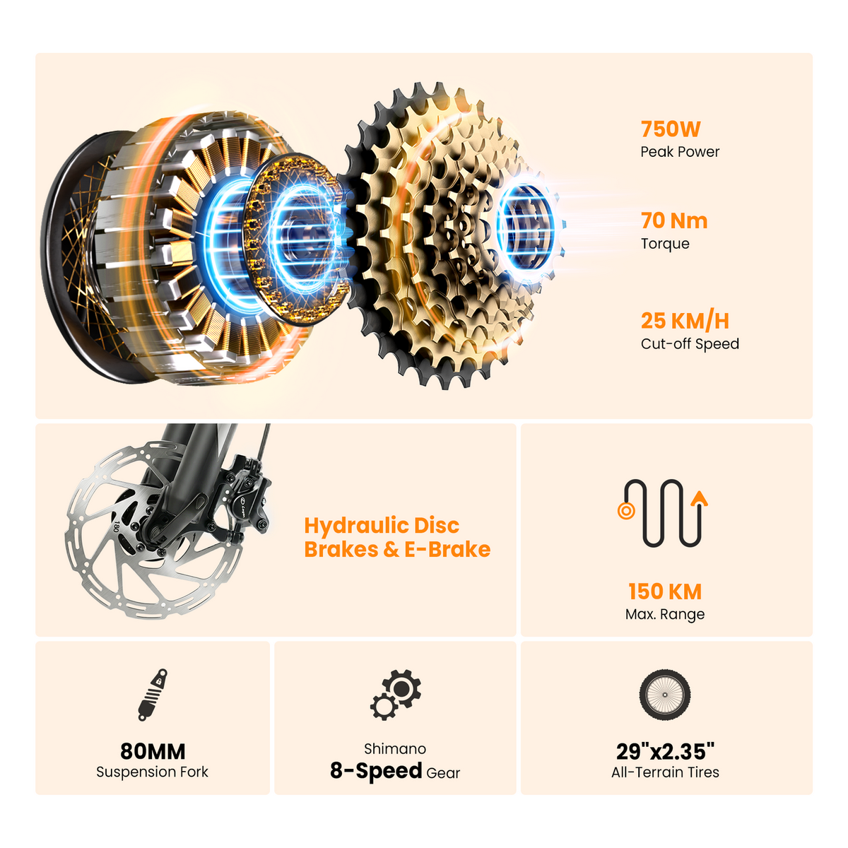 E-Bike-Spezifikationen: 750W Motor, 70Nm Drehmoment, 25km/h, 150km Reichweite, Scheibenbremsen, 80mm Gabel, 8-Gang-Schaltung, 29" Reifen.