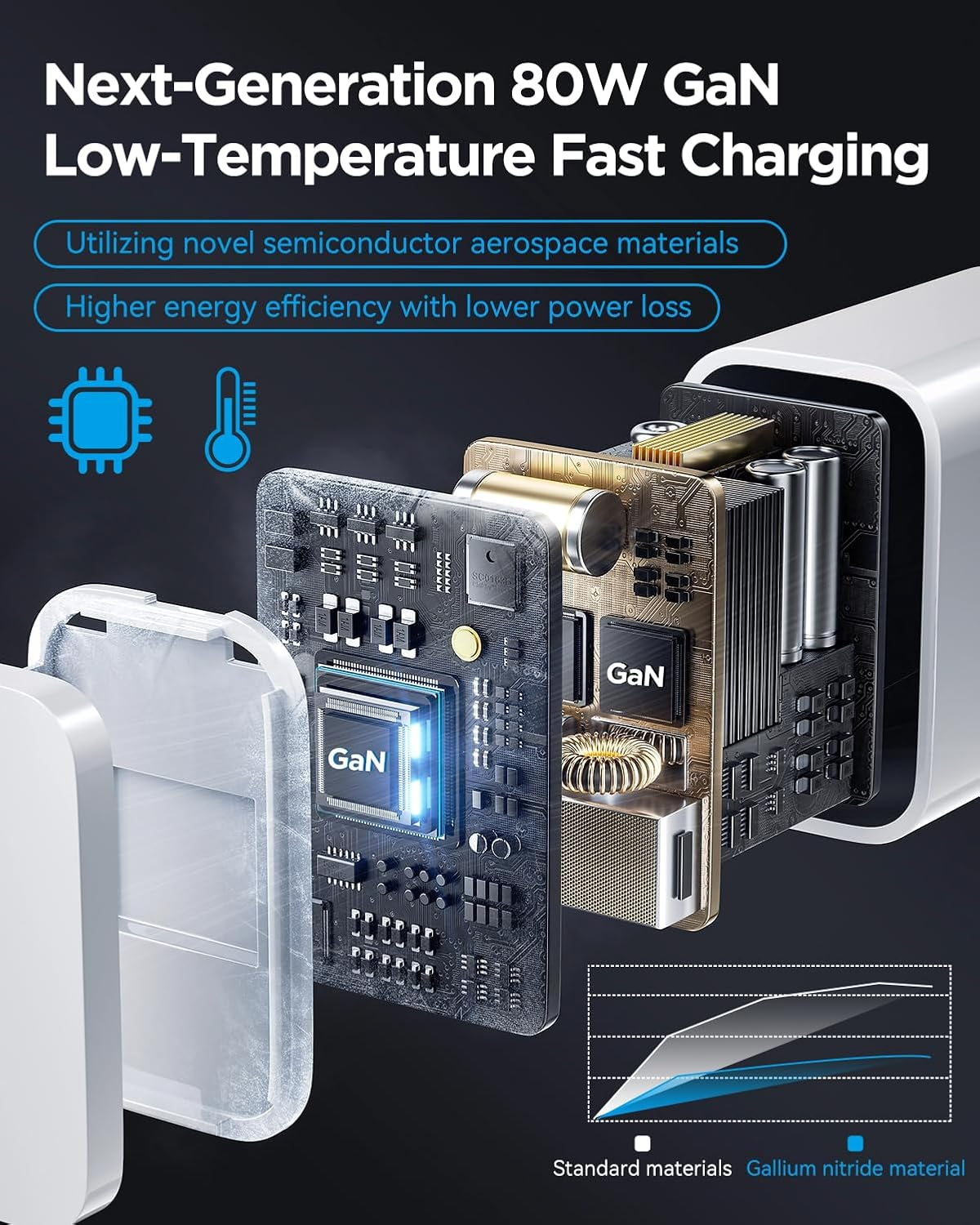 Next-Gen 80W GaN-Ladegerät im Schnitt mit Komponenten und Grafik.