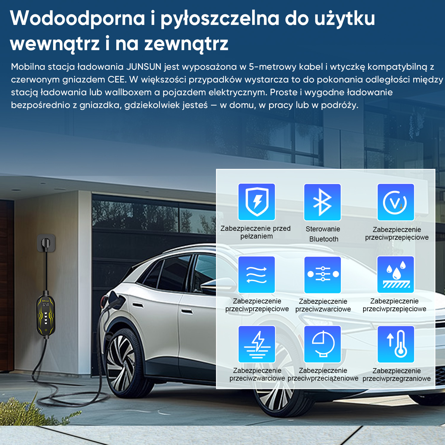 Biały samochód elektryczny jest podłączony do czarnej stacji ładowania zamontowanej na ścianie domu.