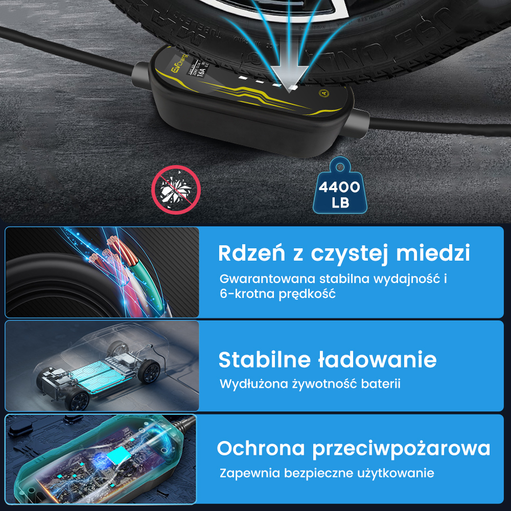Czarna ładowarka EV z kablem podłączonym do koła. Obok przewody miedziane, bateria i płytka drukowana.