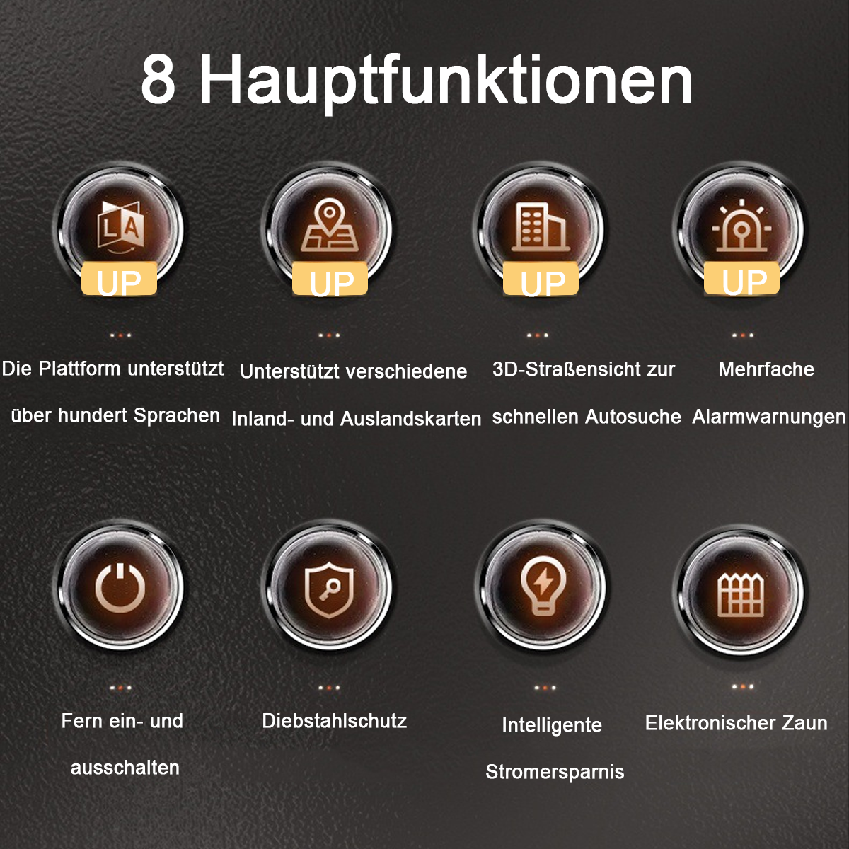 8 Hauptfunktionen mit Symbolen für Navigation, Karten, Ansicht, Sprachen, Diebstahlschutz, Energieeinsparung.