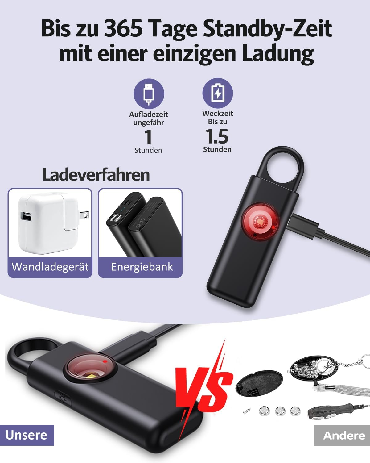 Ein schwarzes Gerät mit rotem Knopf, Ladegerät, Powerbank, und 