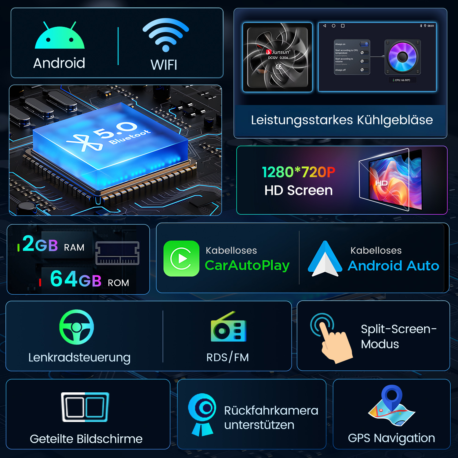 Bildschirm mit Android, WIFI, Bluetooth 5.0, 2GB RAM, 64GB ROM, Lüfter, HD-Bildschirm.