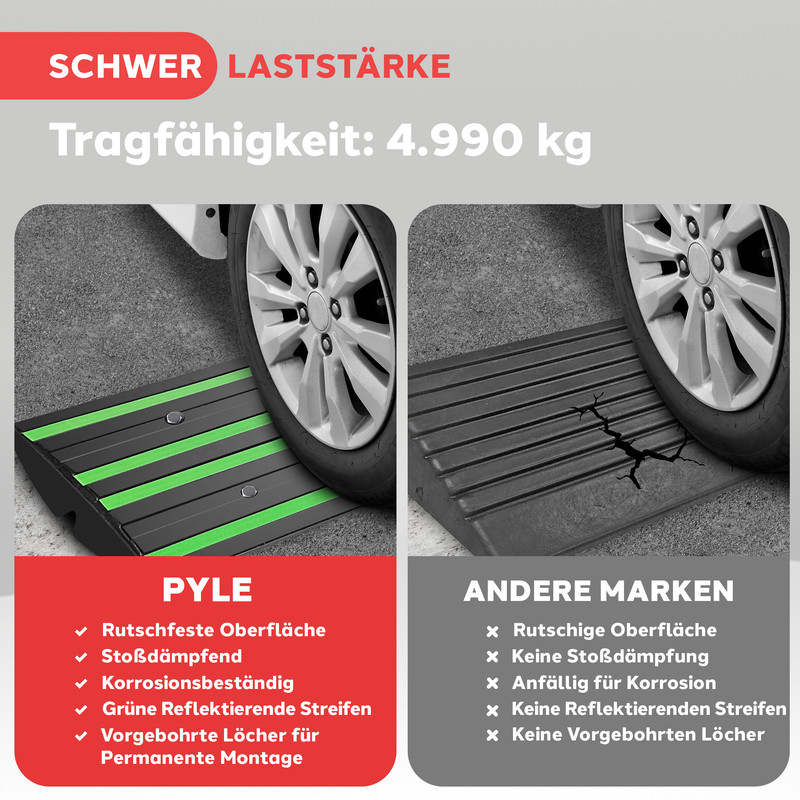 Vergleich von Rampen: Pyle-Rampe mit grünen Streifen vs. andere Marke mit Rissen.