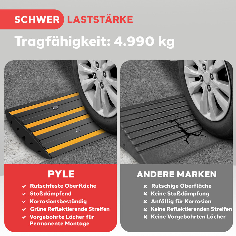 Vergleich von Rampen: Pyle-Rampe mit gelben Streifen vs. beschädigte, dunkle Rampe.