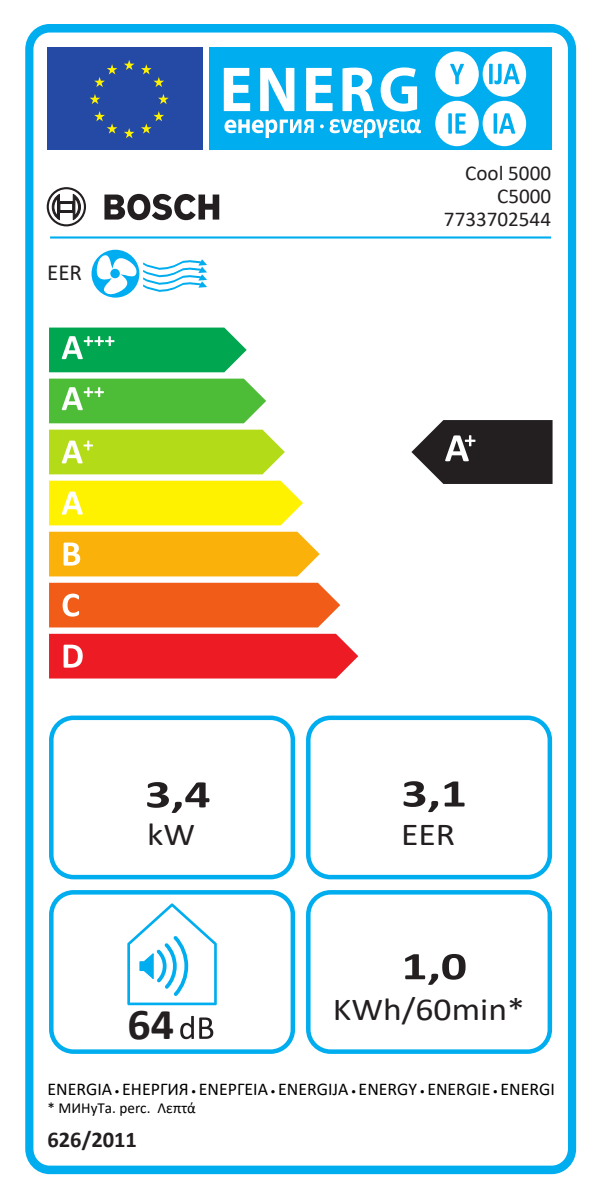 Etichetta Energetica Bosch: A+++ a D, 3,4 kW, 3,1 EER, 64 dB, 1,0 kWh/60min.