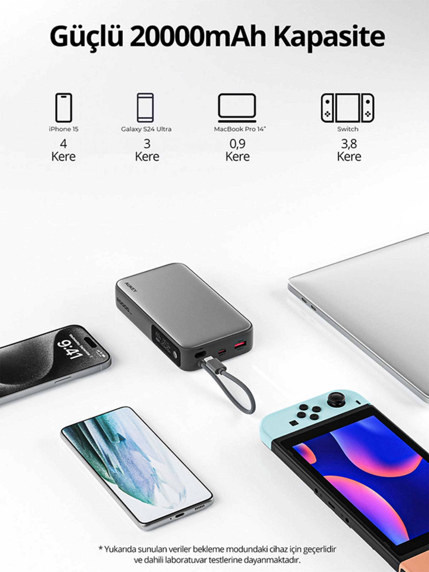 Powerbank con iPhone, Samsung, MacBook e Switch. Capacità 20000mAh.