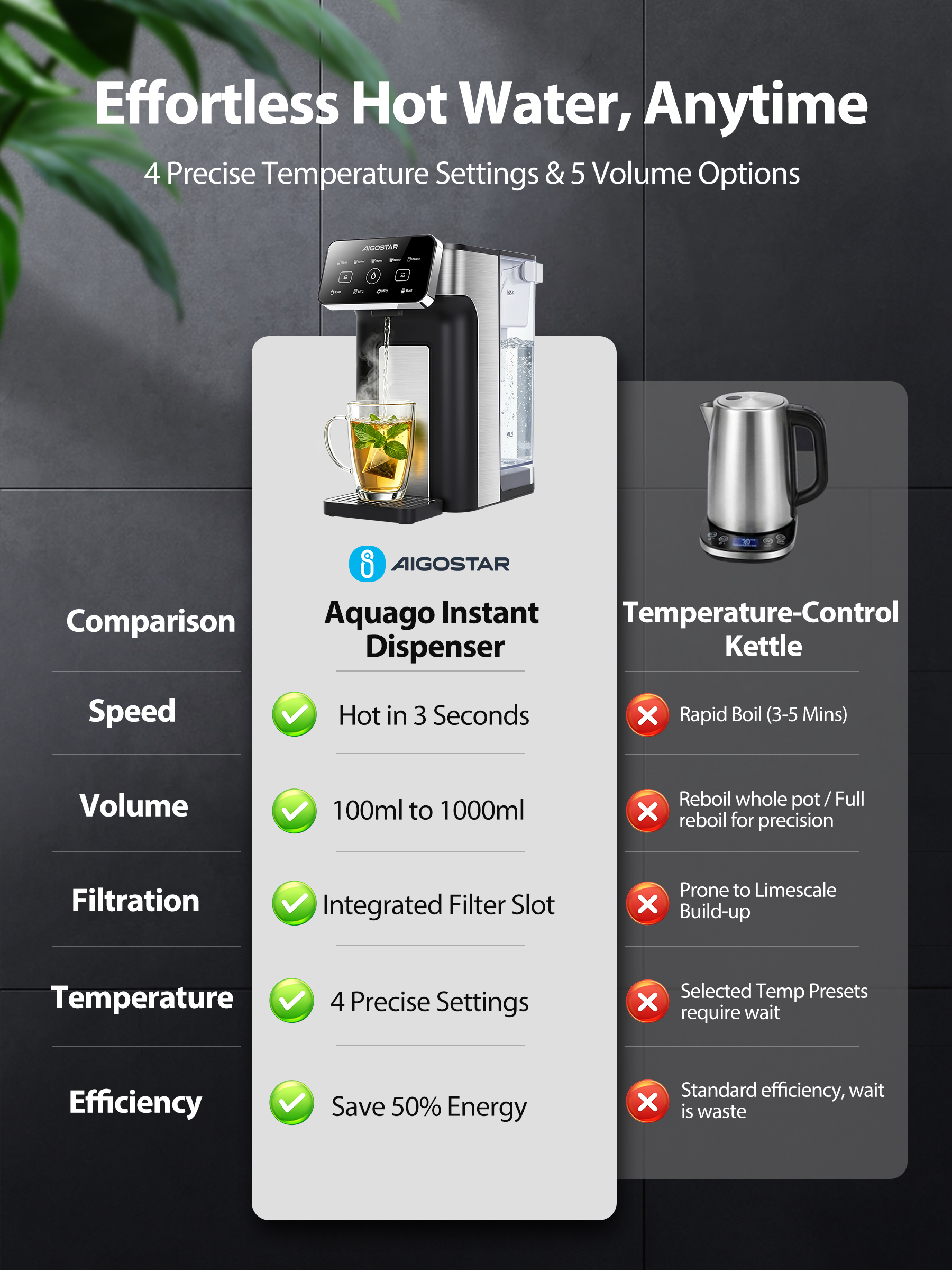 Vergleich von Aicostar Instant Dispenser und Temperaturkontrollkessel mit Merkmalen.