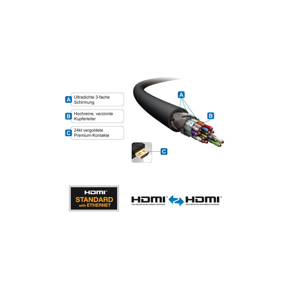 HDMI-Kabel mit ultradichter Schirmung, Kupferleitern und vergoldeten Kontakten.