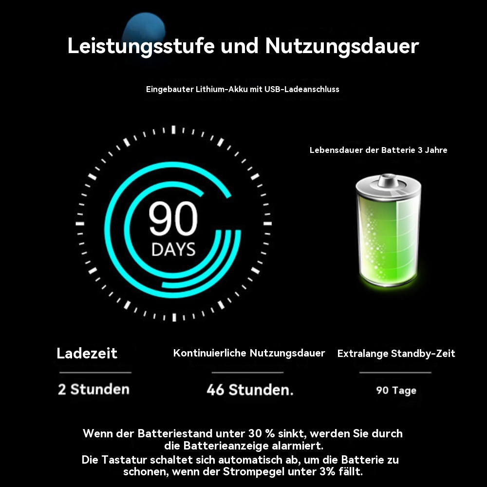 Leistungsstufe und Nutzungsdauer: 90 Tage Standby, 46 Std. Nutzung, 2 Std. Ladezeit.