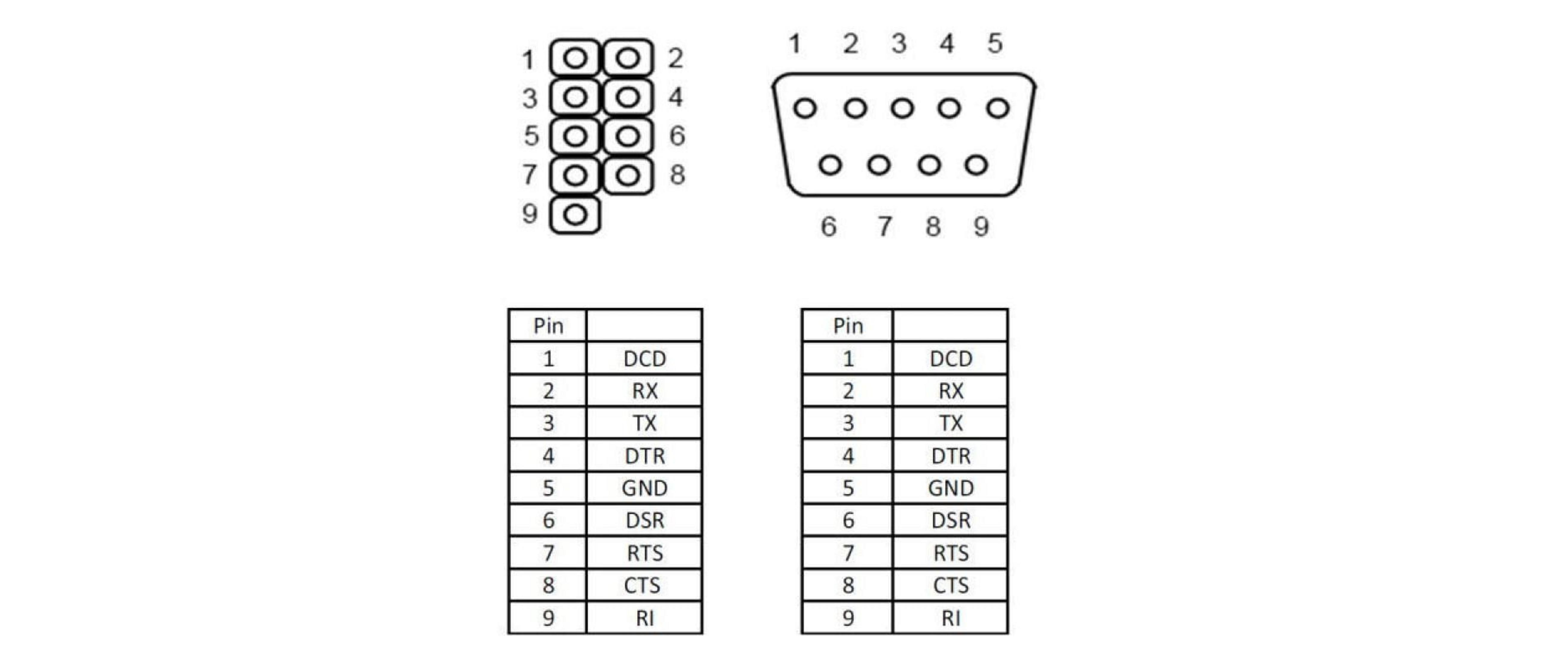 Diagramm zeigt Steckerbelegung und Pinbelegung mit Bezeichnungen.