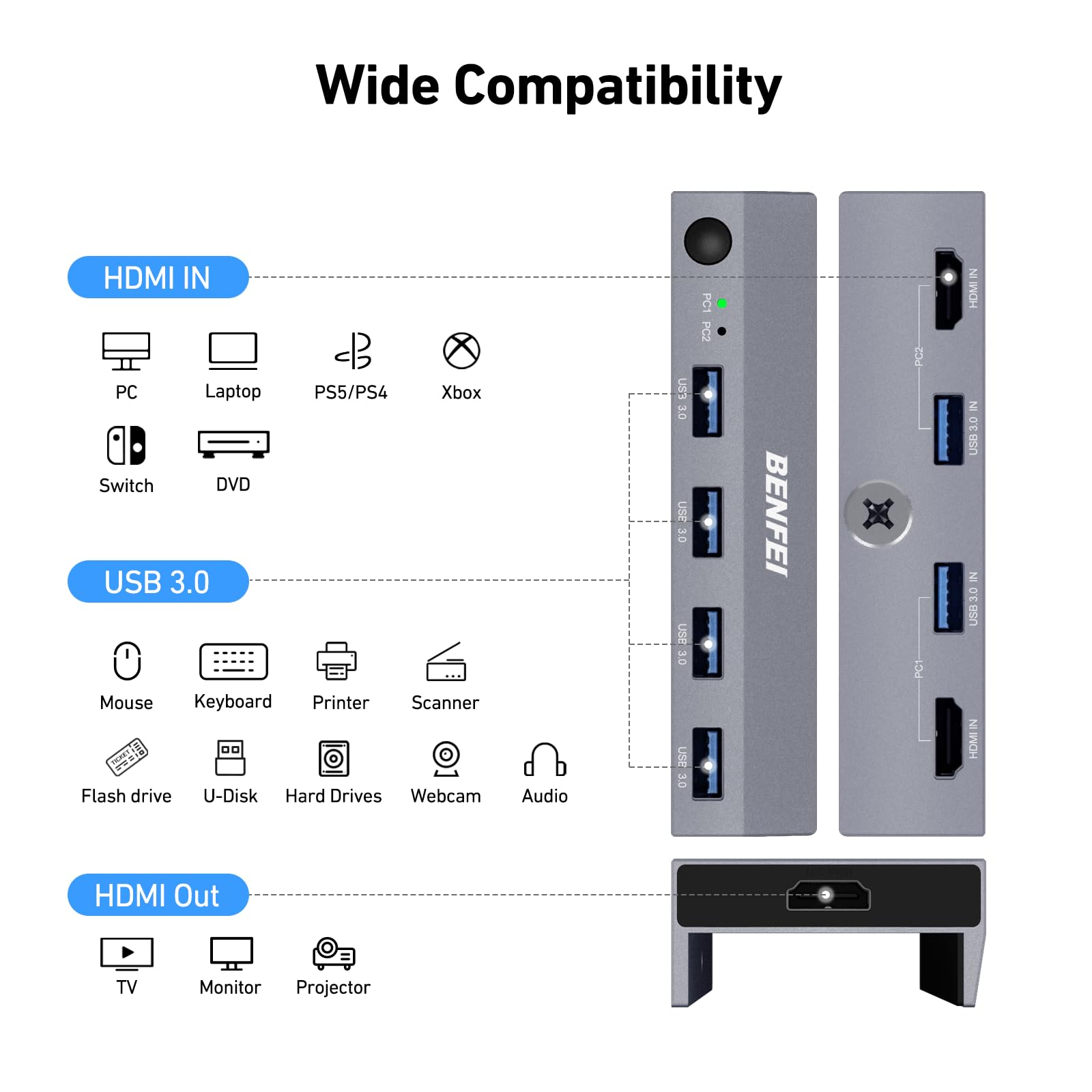 Grauer USB-C-Hub mit Anschlüssen und Symbolen für PC, Laptop, Konsole, Maus, Tastatur, Drucker.
