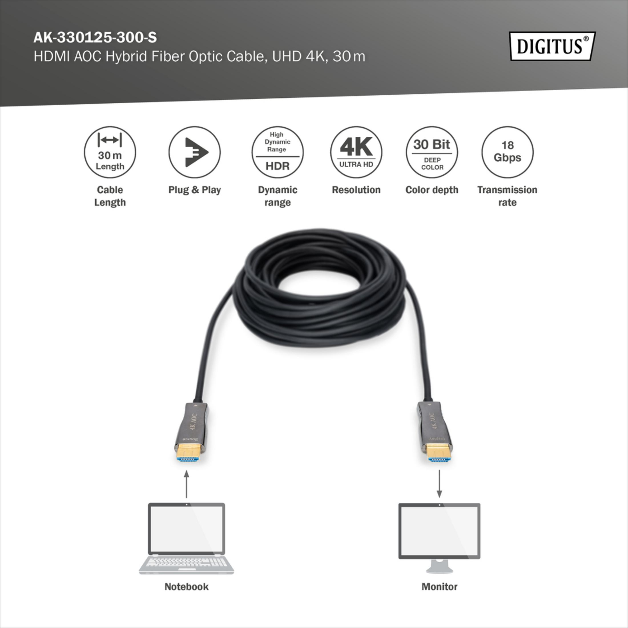 Ein schwarzes HDMI AOC Hybrid-Glasfaserkabel, 30m lang, mit Anschlüssen für Notebook und Monitor.