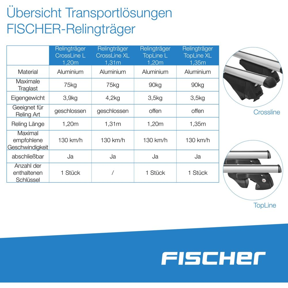 Tabelle mit Fischer Relingträgern: CrossLine L/XL, TopLine L/XL. Spezifikationen für Material, Traglast, Gewicht, Länge.