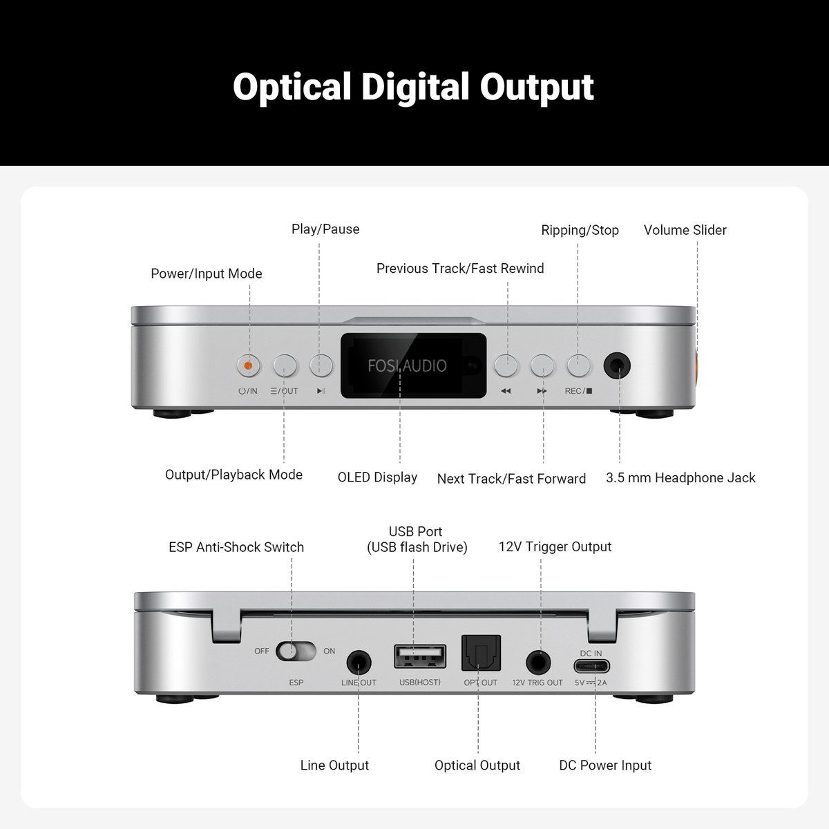 Zilveren audiospeler met labels voor voor- en achterkant, knoppen en poorten.